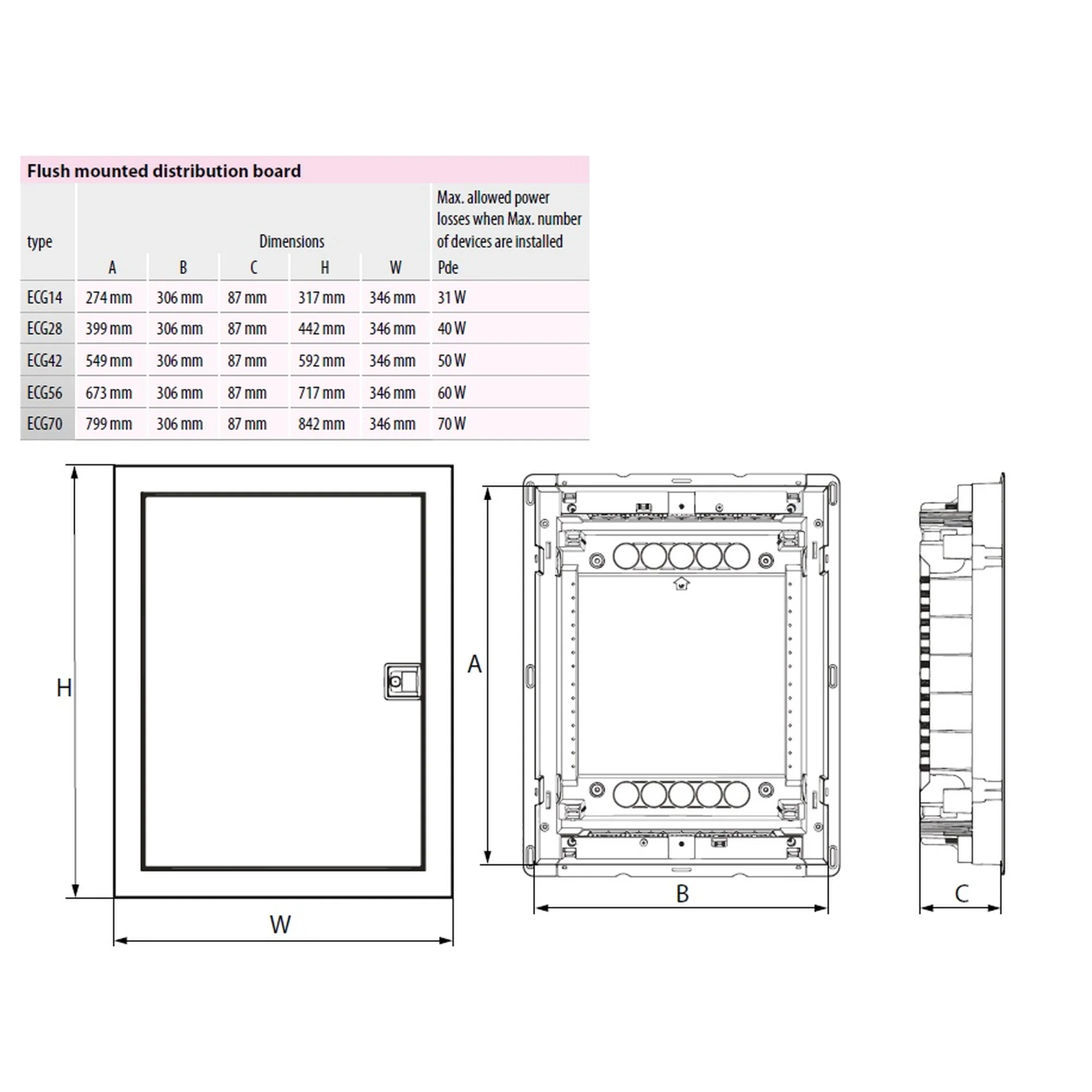 Tablou sigurante 3x14 Module si multimedia (42 module curent+28 module multimedia), COMBO incastrat, ECG70HCOMBO2/3-I [1]