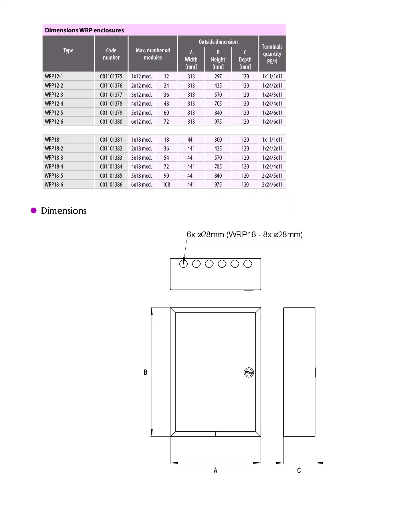 Tablou sigurante montaj aparent din metal 24 module, WRP12-2 [1]