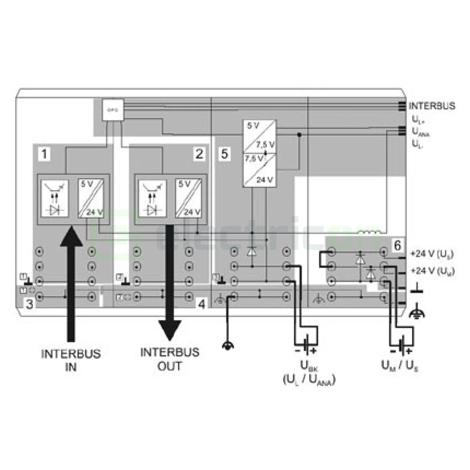 Cuplaj magistrală INTERBUS 500kbps IP20 Phoenix Contact 2861580 [5]