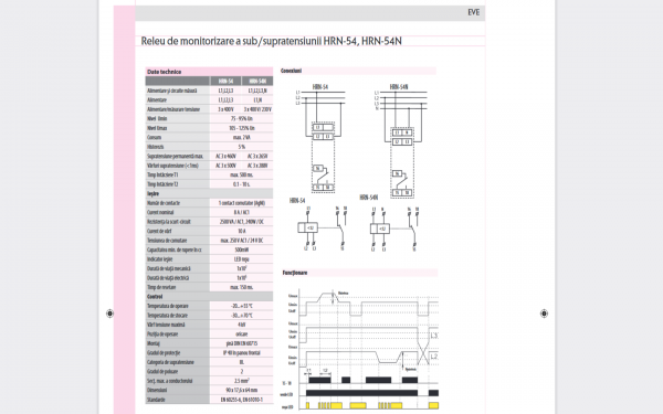 Releu monitorizare tensiune trifazica sub/supratensiune, 230-400VAC, 8A, 1N, HRN-54N, ETI, 002471412 [3]
