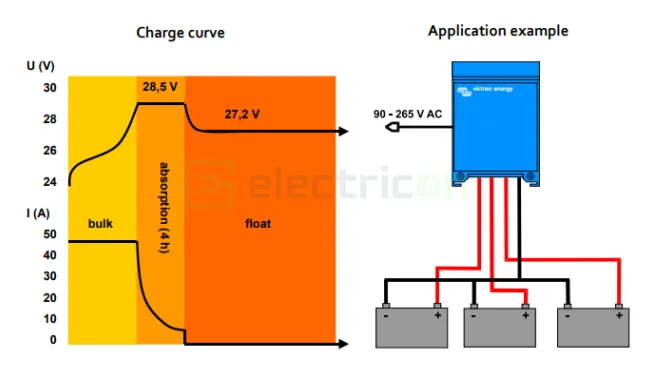 Incarcator Centaur Charger 12 80 (3) [4]