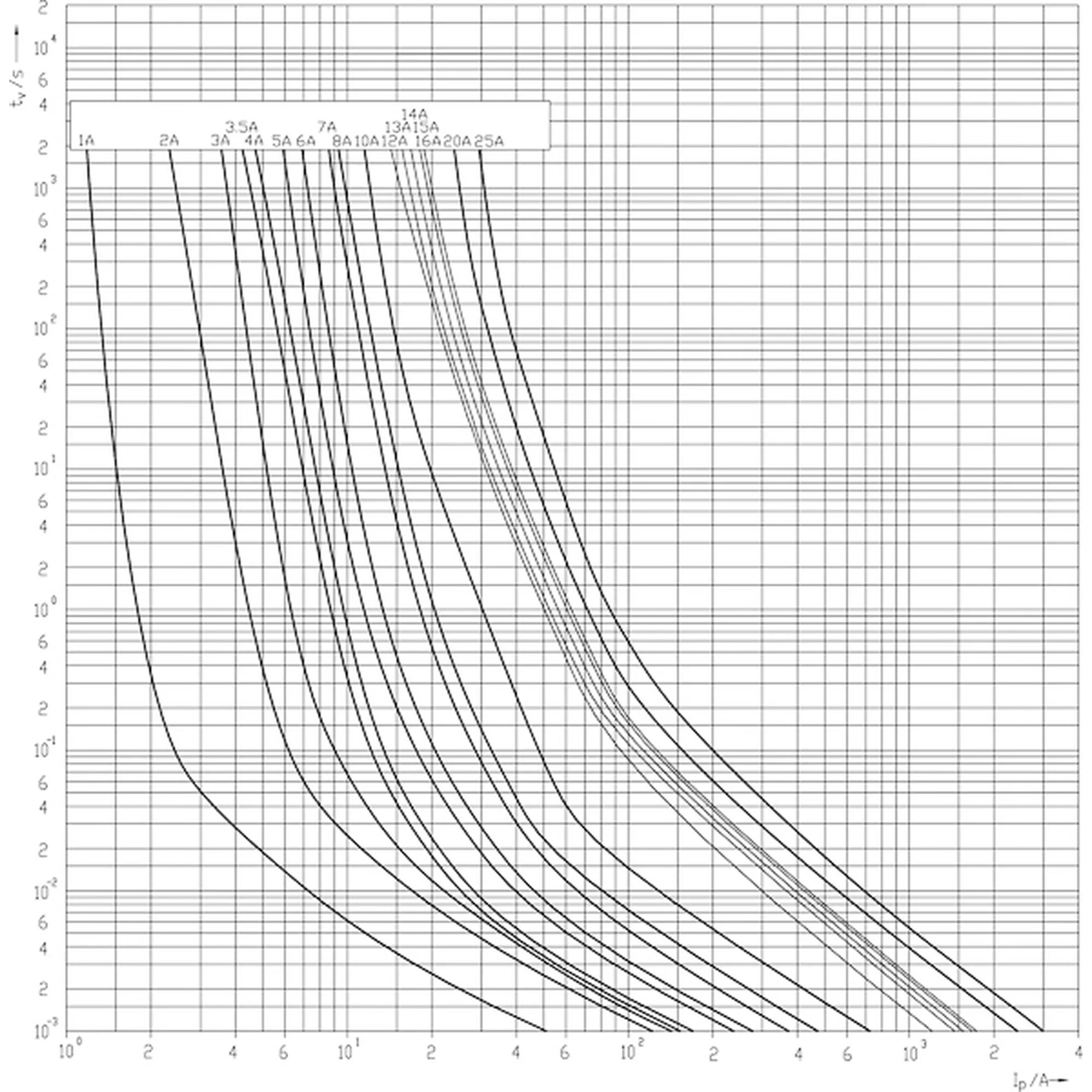eti-siguranta-pv-1000v [3]