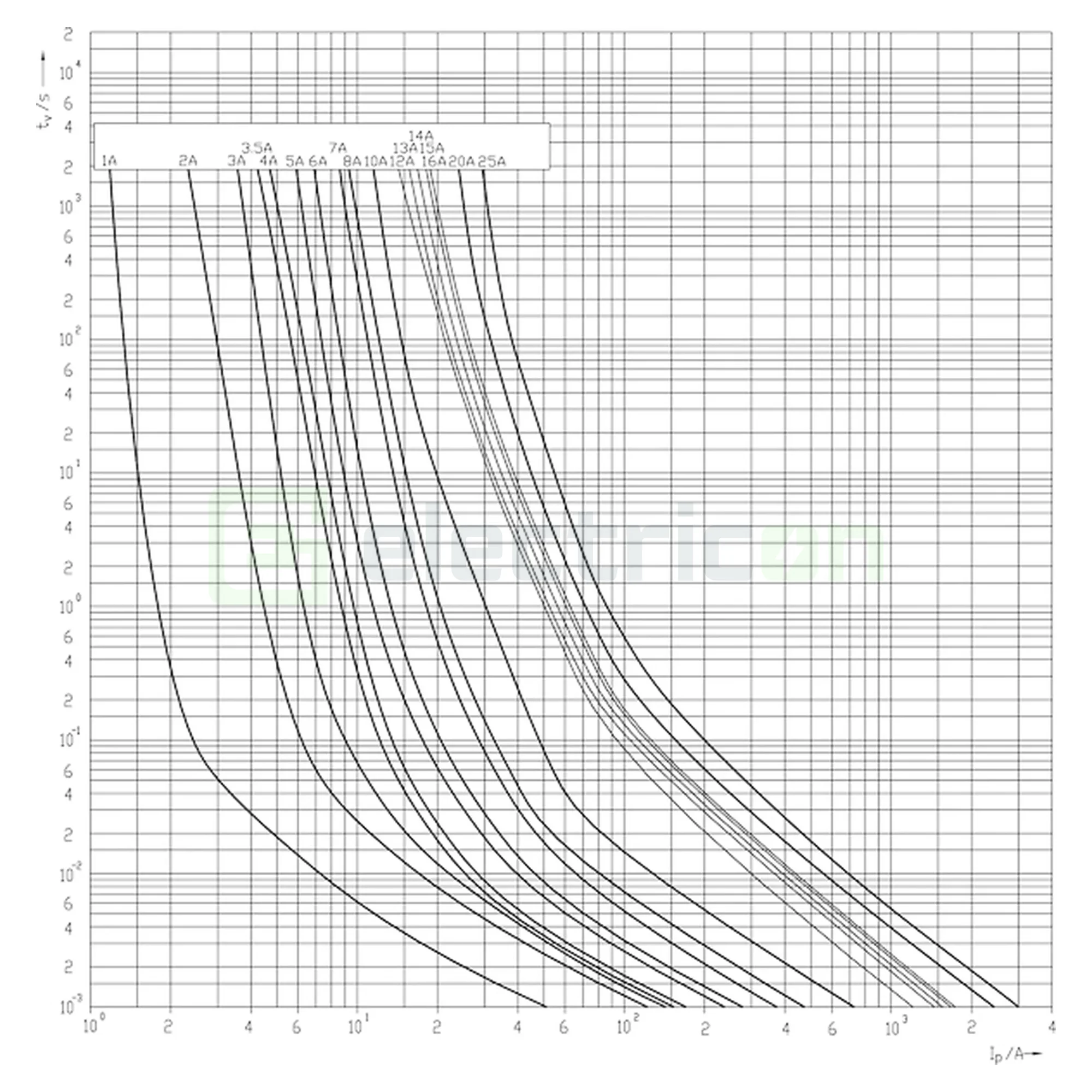 eti-siguranta-pv-10a [3]