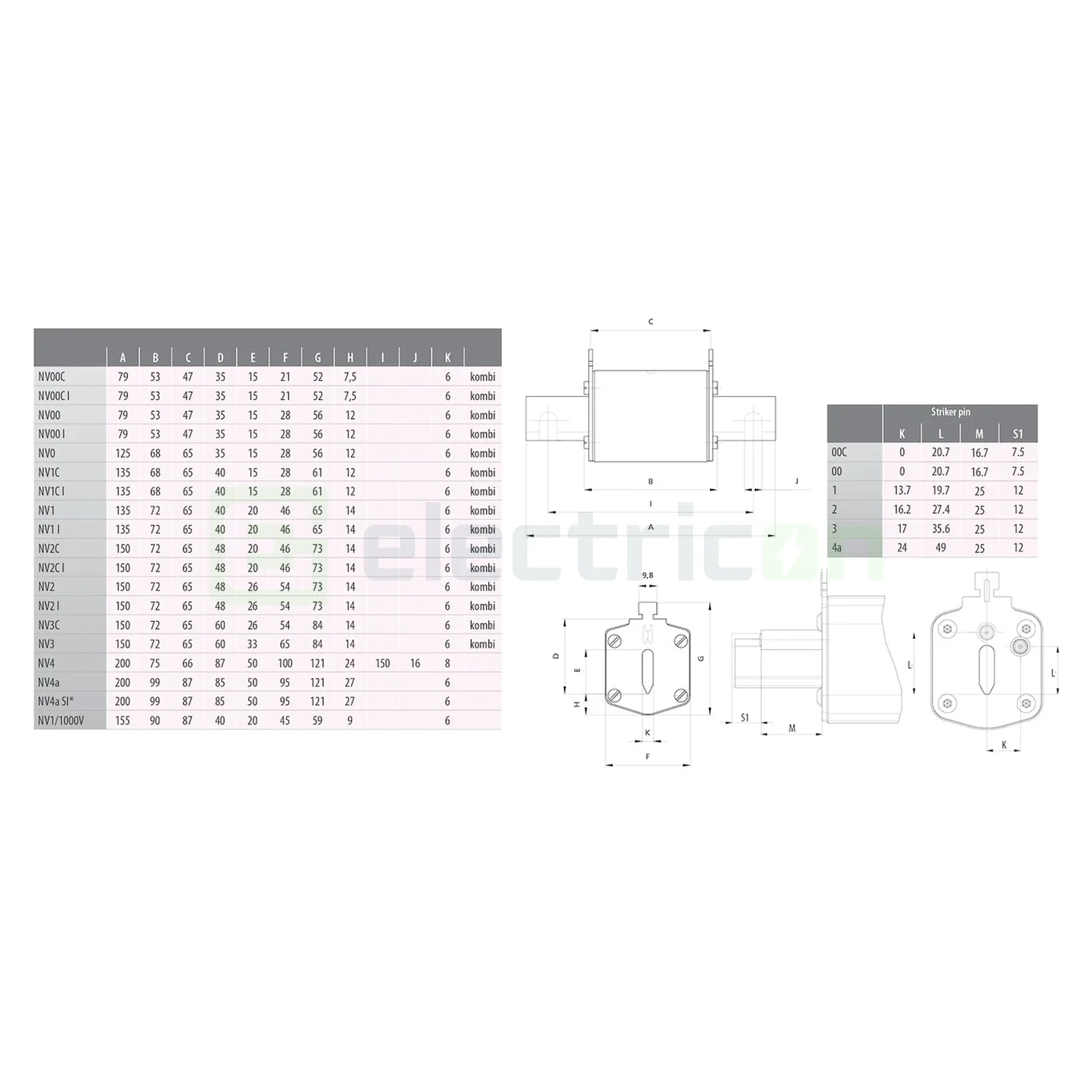 Siguranta fuzibila NH000, 100A, gG,  500V, AC, ETI, 004181214 [2]