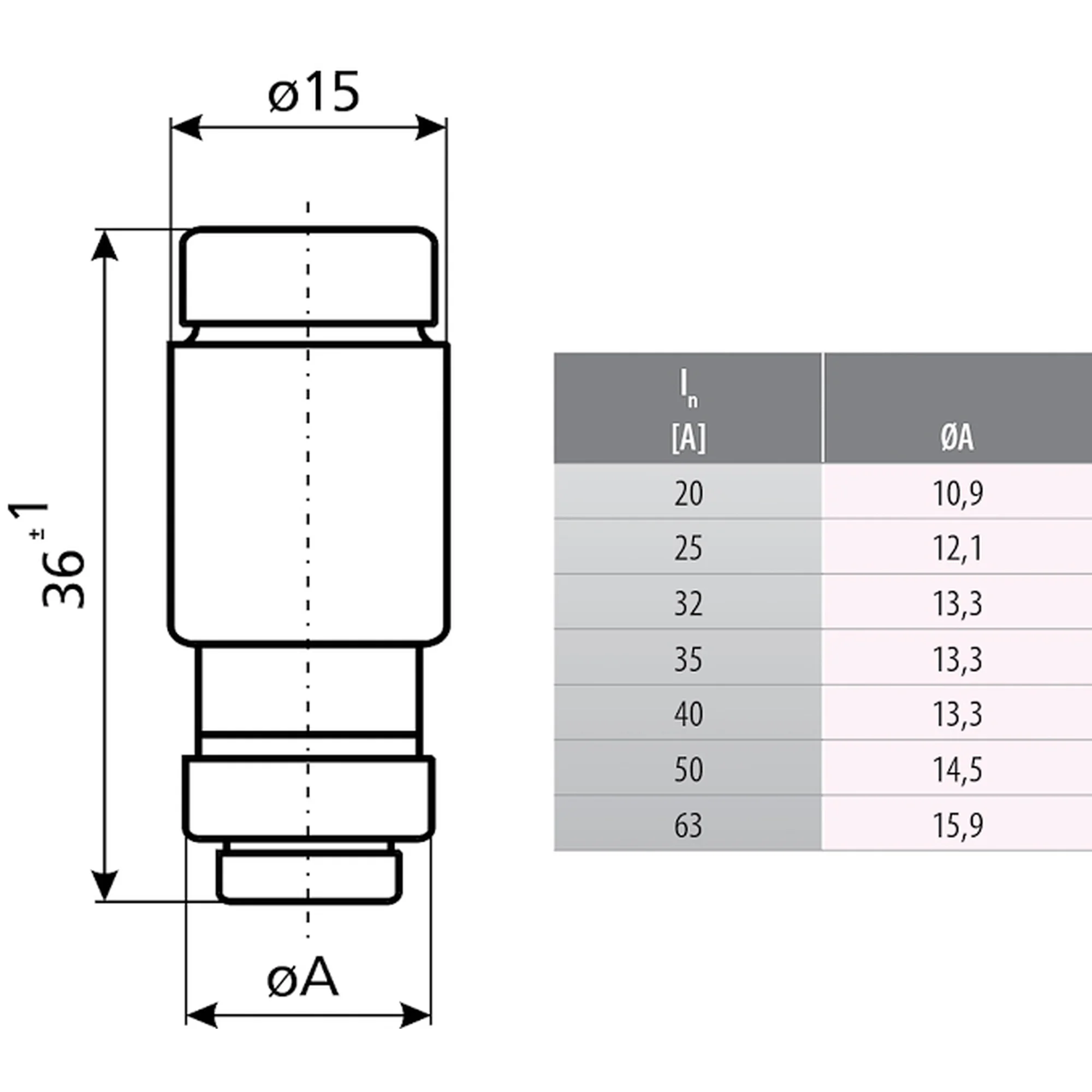 Sigurante D02 gG 63A/400V,  ETI, 002212005 [2]