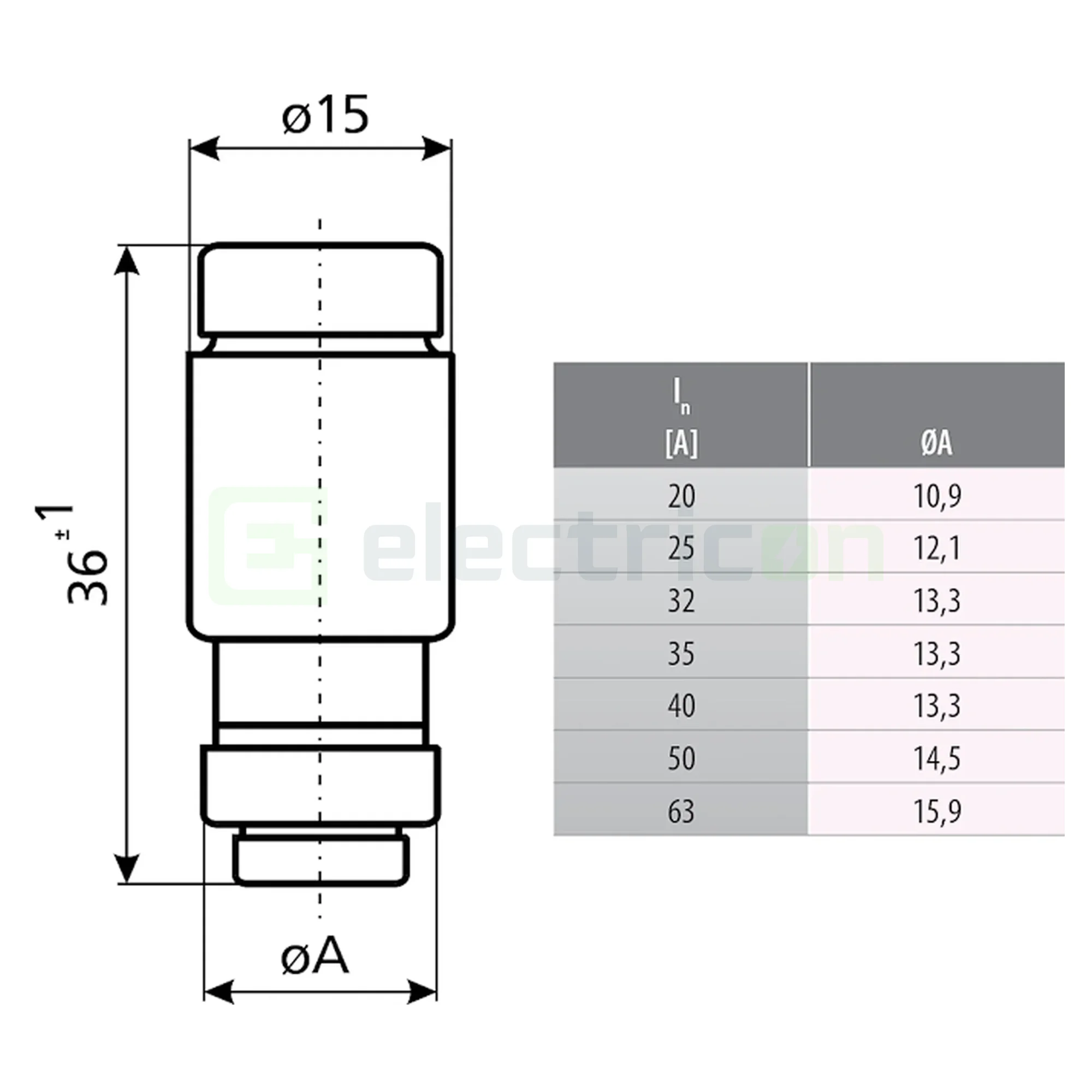 Sigurante fuzibile D02, 32A,  400V, gG, ETI, 002212006 [2]