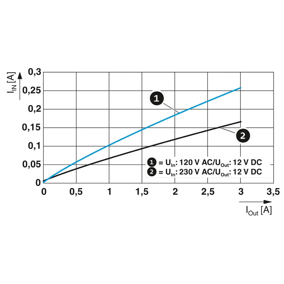 Sursa de alimentare pe șină DIN, 5V DC/ 3A , cu port USB C 15 V (5V/3A),STEP3-PS/1AC/5DC/3/PT/USB-C, Phoenix Contact, 1335698 [5]