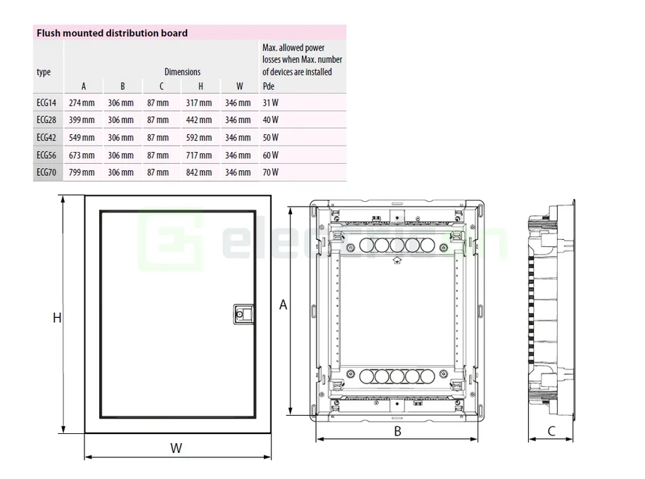 Tablou combo 42 module IP30 ETI 001100226 [2]