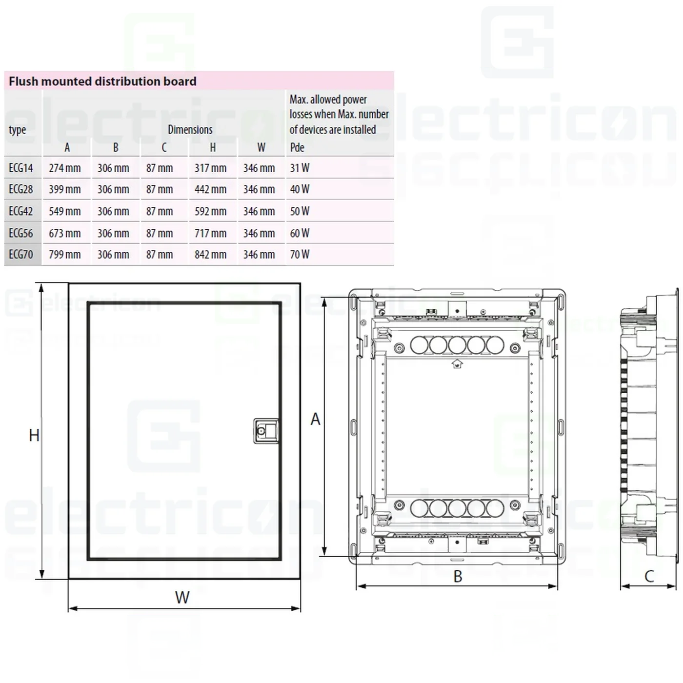 Tablou combo 42 module IP30 ETI 001100226 [2]
