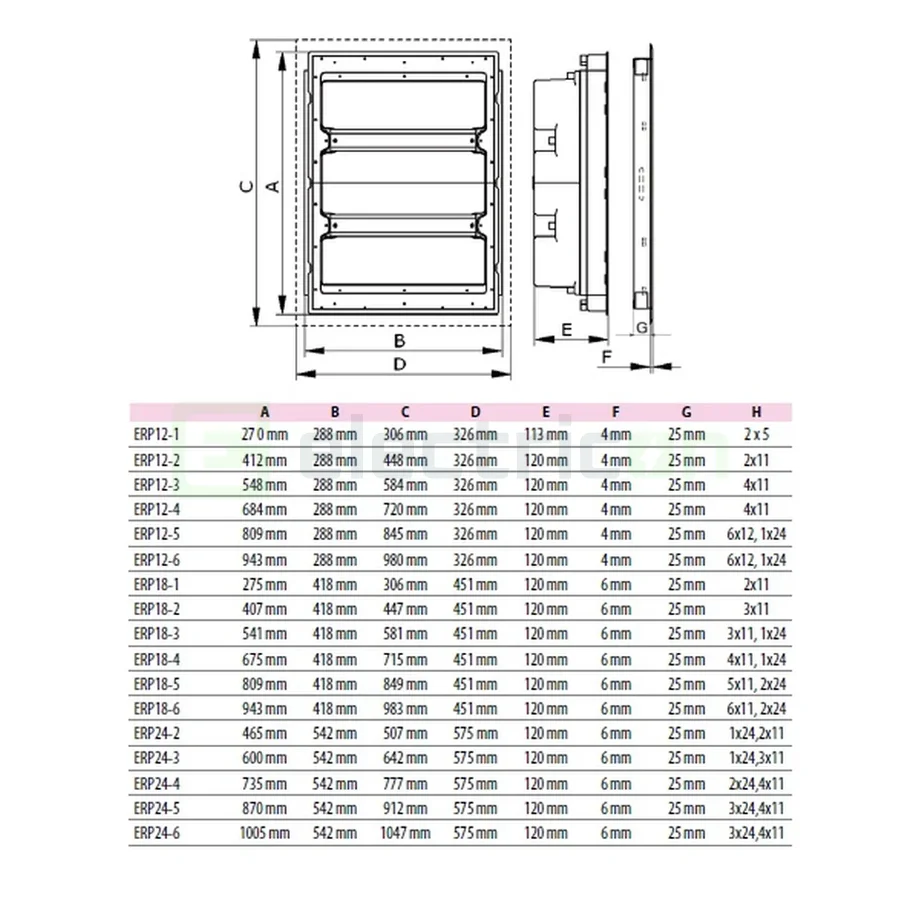 Tablou combo (hibrid), incastrat,72 module, (36 module curent +36 module multimedia), IP40, ERP 12-3-3H MEDIA, ETI, 001101374 [9]
