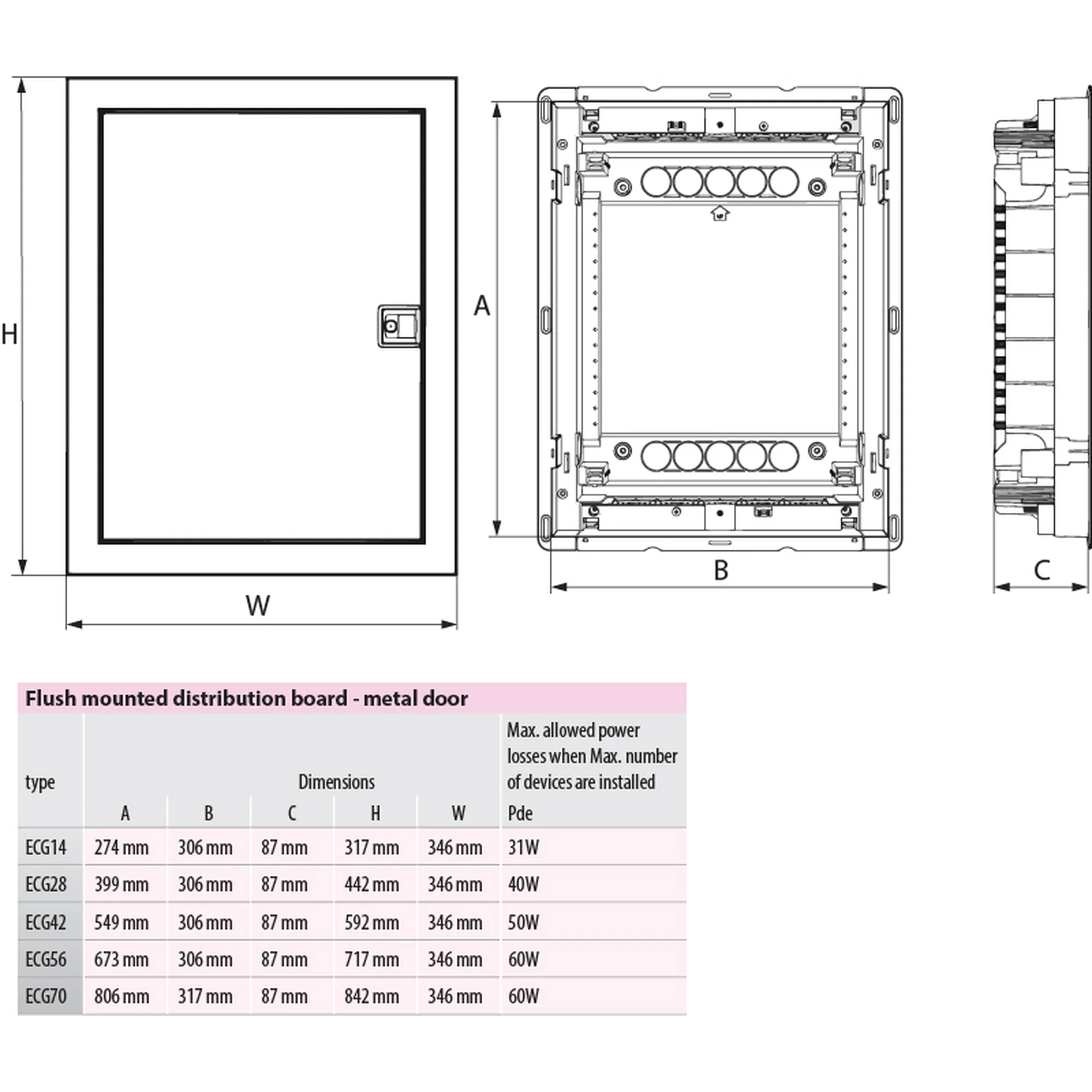 Tablou multimedia, aparent, 42 module (3x14), ușă albă, IP30, ECG42HMEDIA-I, ETI, 001100132 [2]