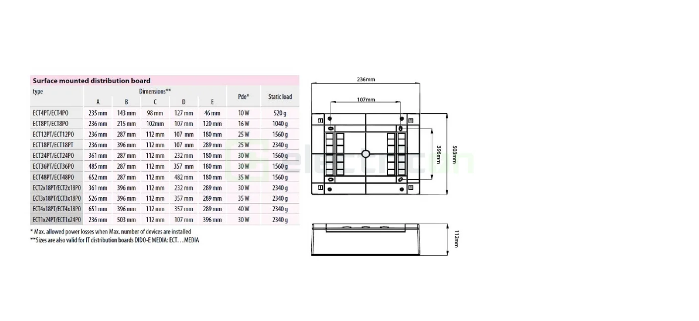 Tablou sigurante, 24 module, aparent, IP40, ECT1x24PO, usa alba, ETI,001100281 [6]