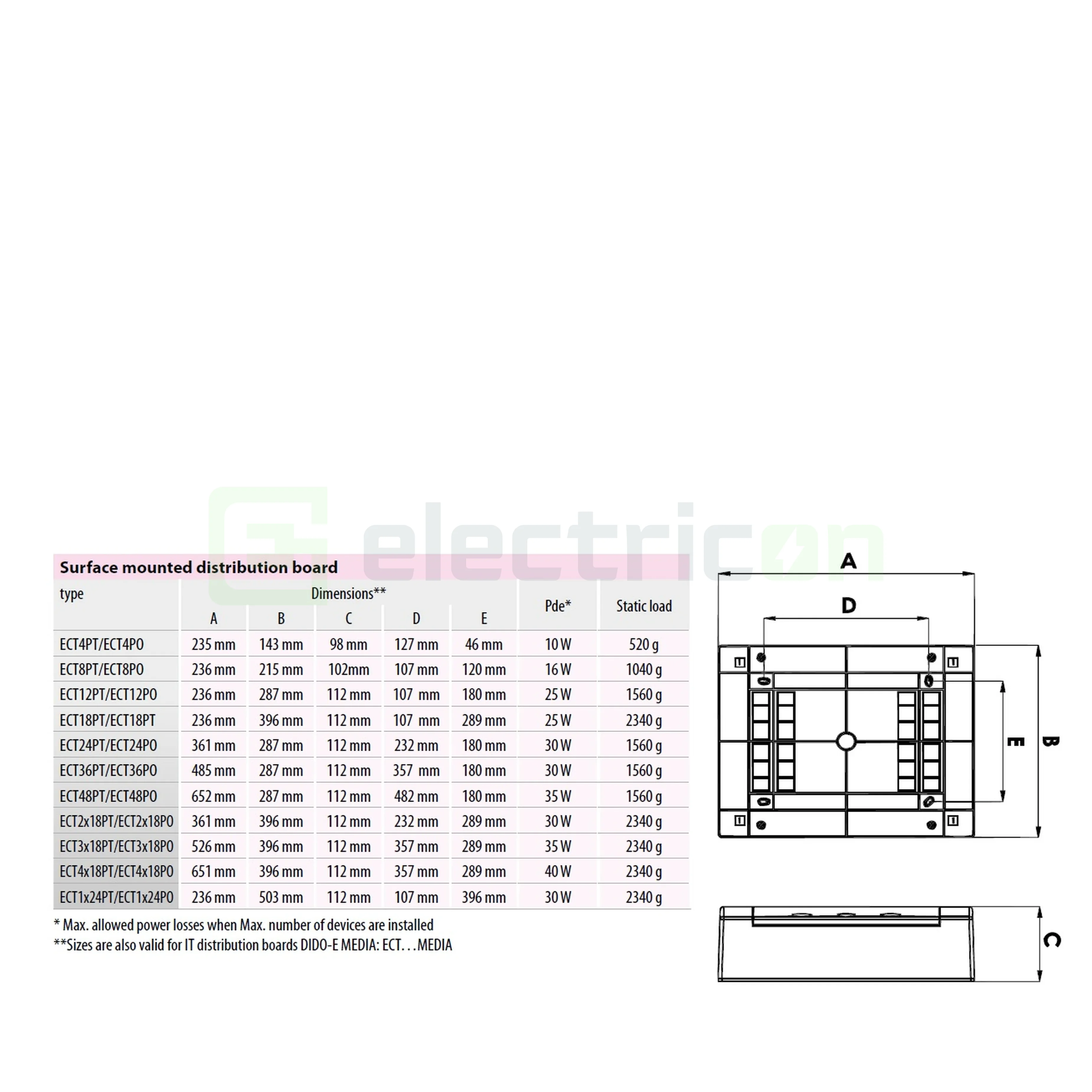 Tablou sigurante, 24 module, aparent, IP40, ECT1x24PO, usa alba, ETI,001100281 [9]