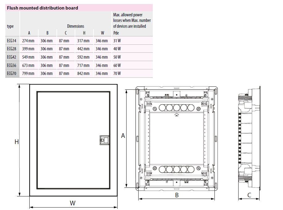 Tablou combo (hibrid), incastrat,70 module, (42 module curent +28 module multimedia), IP30, ECG70COMBO2/3-I, 001100225 [3]