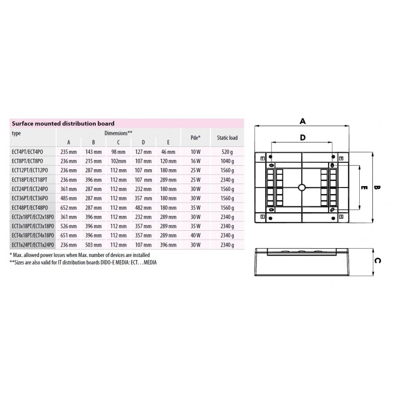 Tablou sigurante, 4x12, 48 module, aparent, IP40, usa alba, ETI, 001101021 [2]