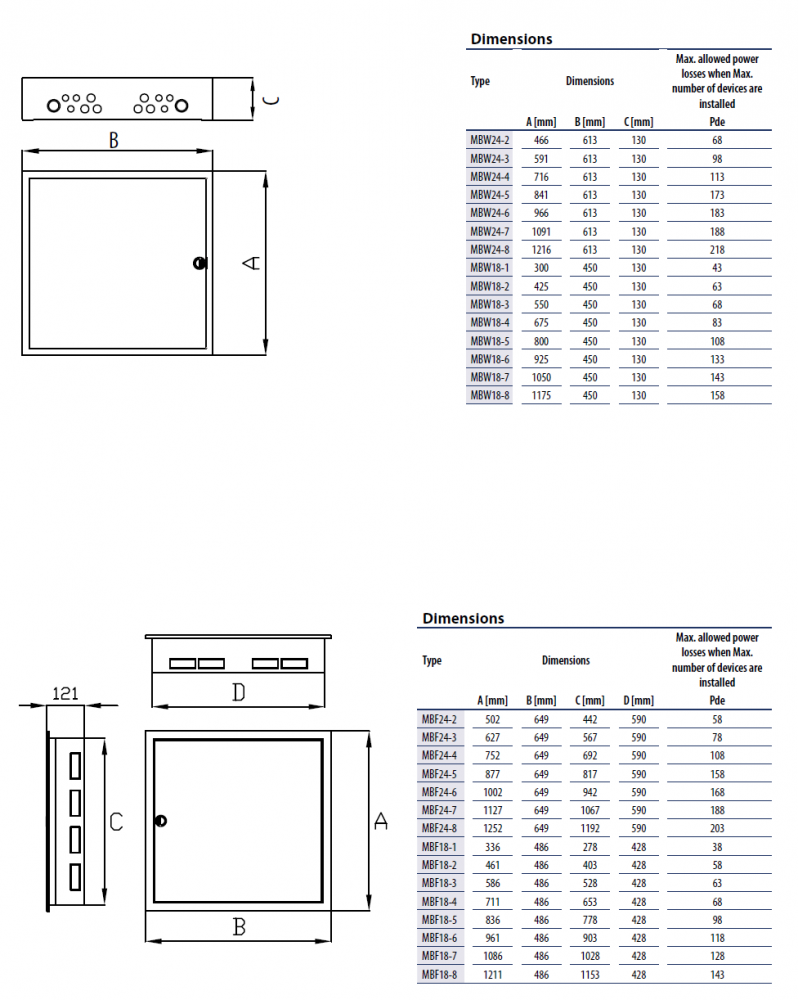 Tablou sigurante metalic, 144module (6x24), incastrat, MBF24-6, ETI, 001108124 [6]