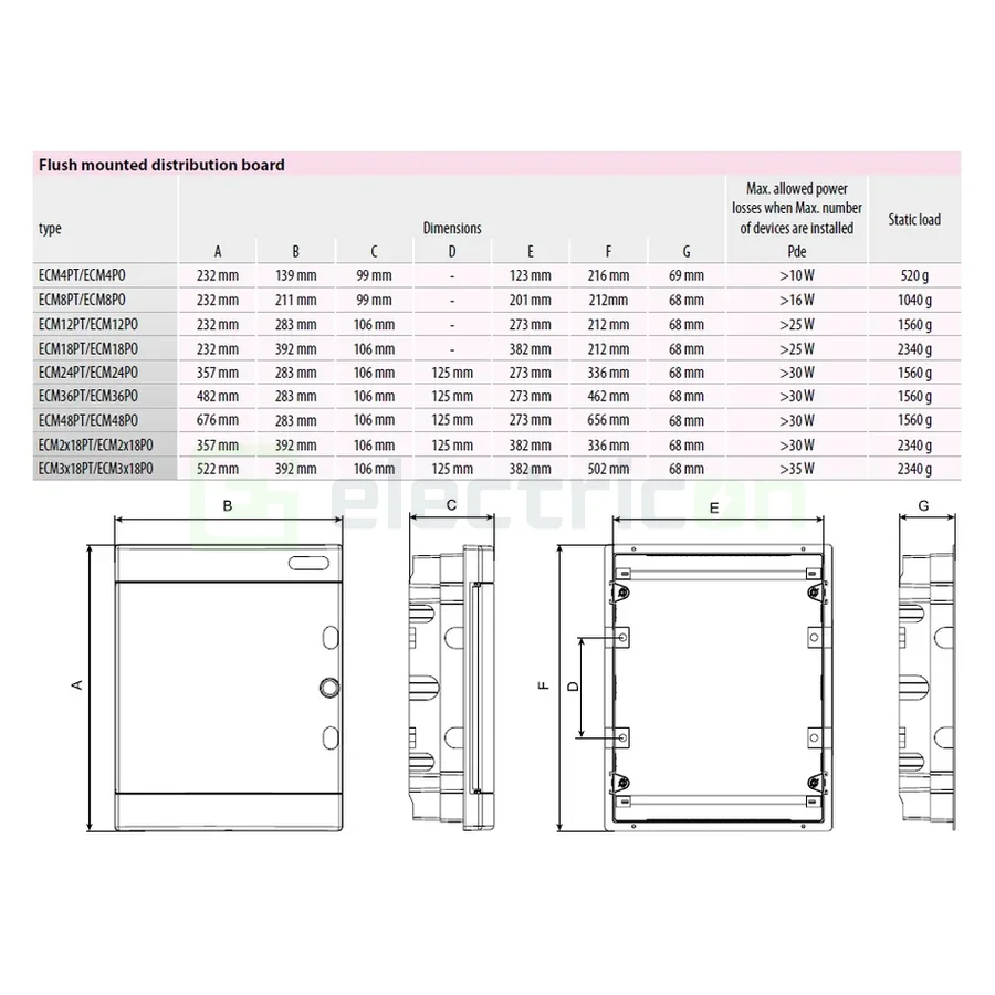 Tablou sigurante,usa alba, 12M incastrat, IP40, ECM12PO, ETI, 001101015 (promotie) [2]