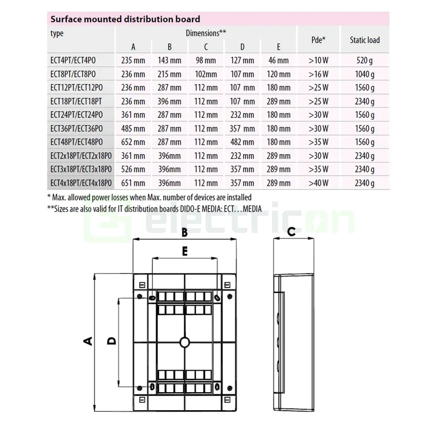 Tablou 24M aparent cu usa alba, IP40, ECT24PO, ETI, 001101008 (promotie) [2]