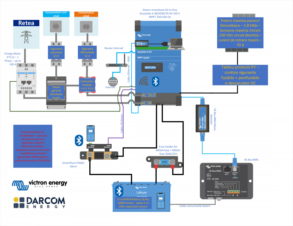 victron-invertor-solar-48v [5]