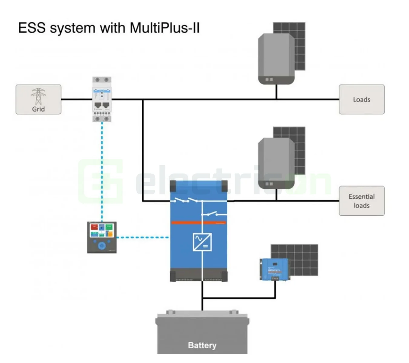 Contor Energie, ET112 - monofazic - maxim 100A, Victron Energy, REL300100000 [3]