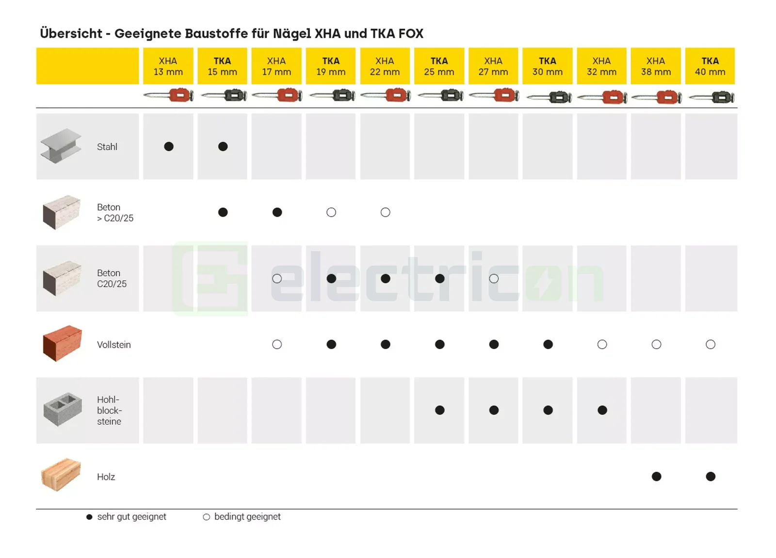 celo-cuie-ancorare [3]