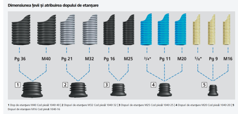 kaiser-produs-industrial [1]