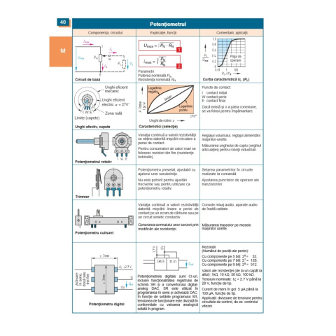 Inginerie electrică – Carte mică cu tabele, standarde și formule Xmeditor [8]