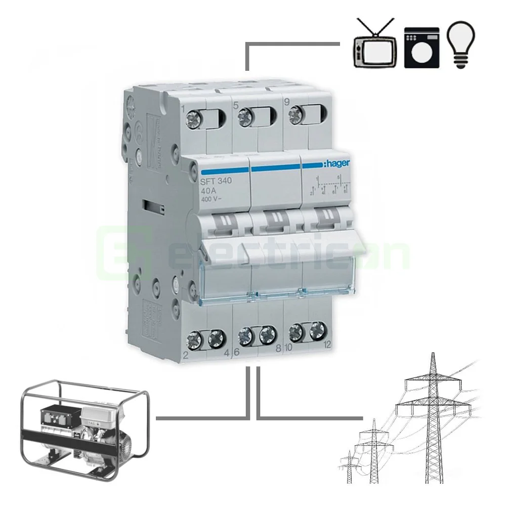 Inversor 3P 40A, 400V I-0-II, punct comun superior 3M [5]