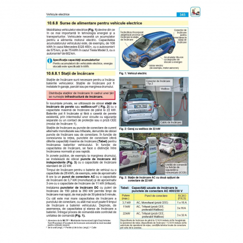 Manualul Electricianului (varianta 2025) , Editura Xmeditor, varianta fizică [4]