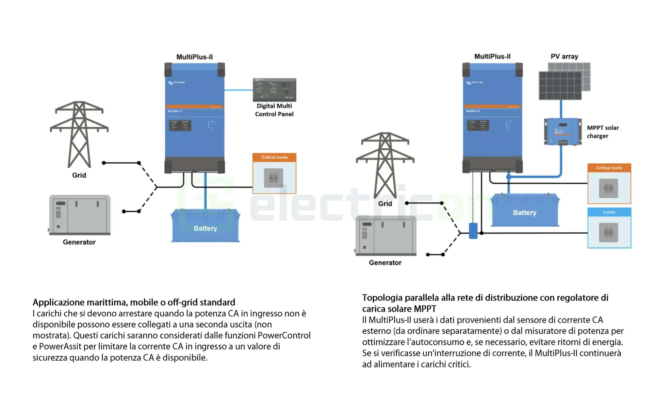 Invertor 48V MultiPlus-II 4.5kVA Victron PMP482405012 [8]