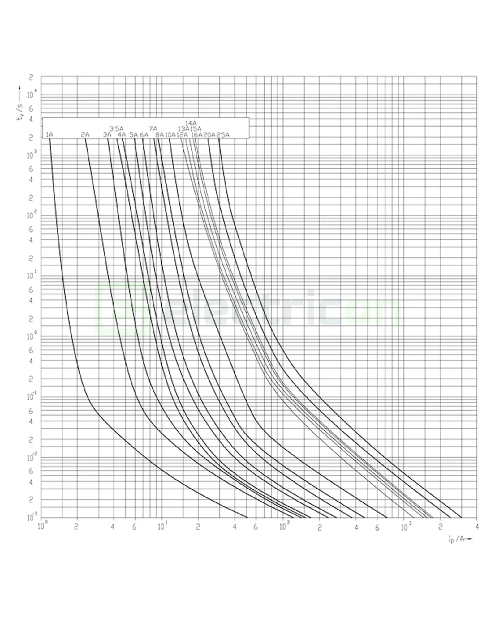 eti-siguranta-pv-1000v [1]