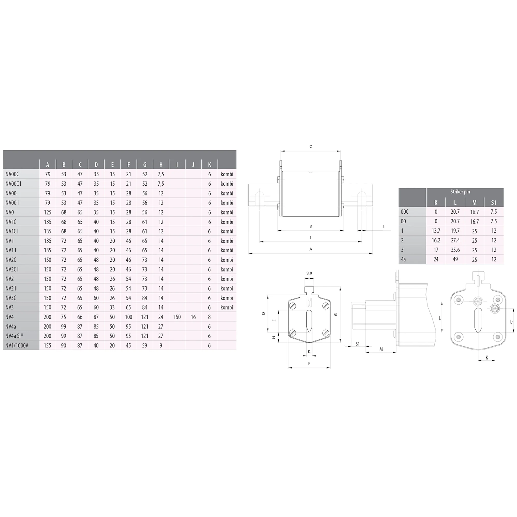 Siguranta fuzibila MPR fara izolatie NH000 gG 63A/500V, ETI, 004181212 [1]