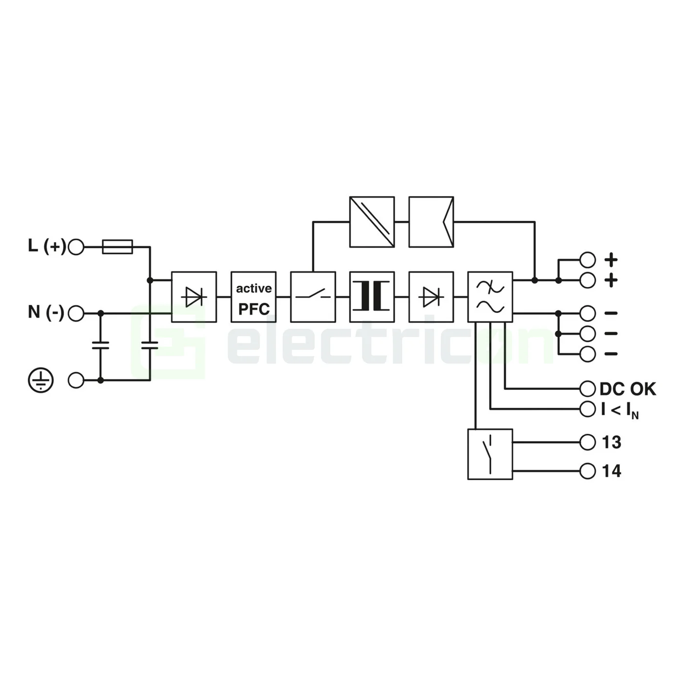 Sursa de alimentare pe șină DIN, 24V DC/ 20A ,QUINT-PS/1AC/24DC/20 , Phoenix Contact, 2866776 [2]