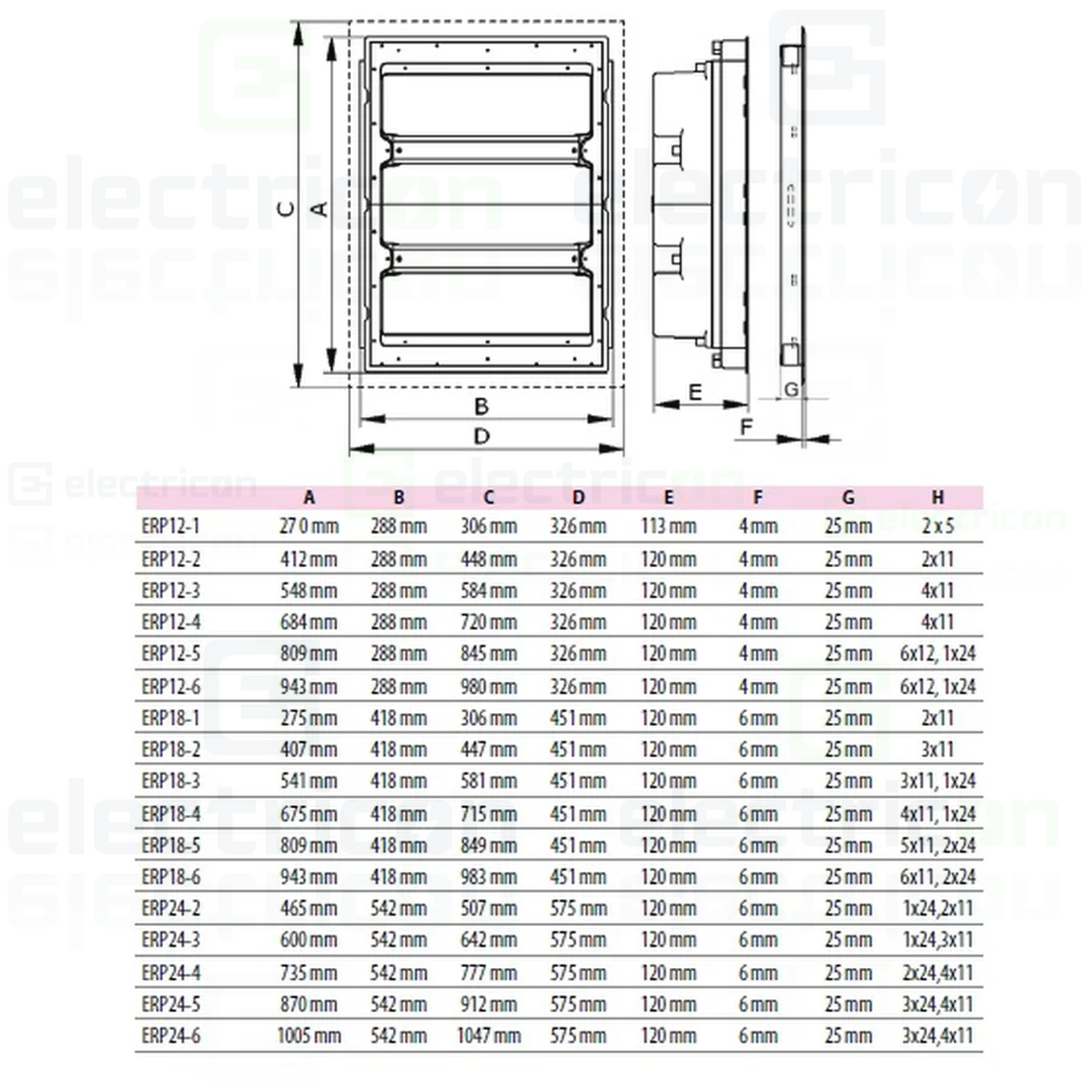 Tablou combo (hibrid), incastrat,72 module, (36 module curent +36 module multimedia), IP40, ERP 12-3-3H MEDIA, ETI, 001101374 [9]