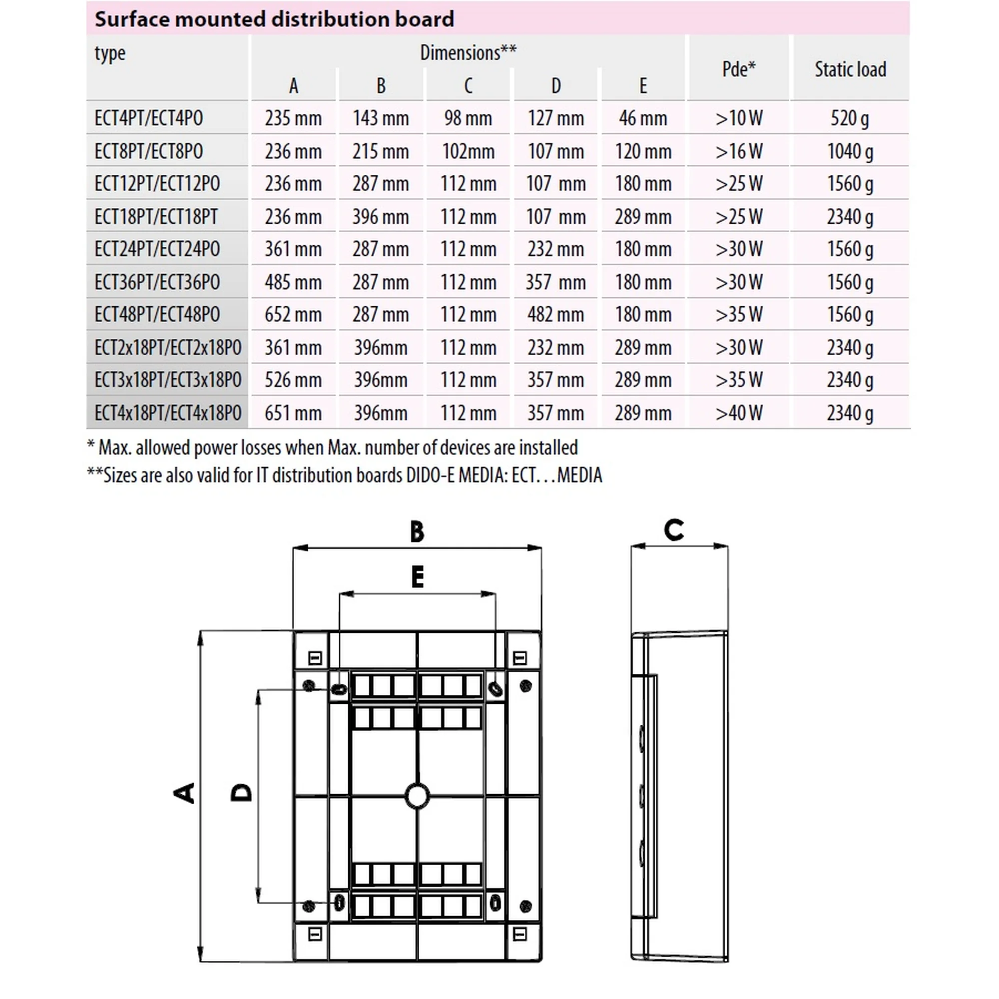 Tablou multimedia, aparent, 36 module (2x18), ușă albă, IP40, ECT2x18MEDIAPO, ETI, 001100210 [3]