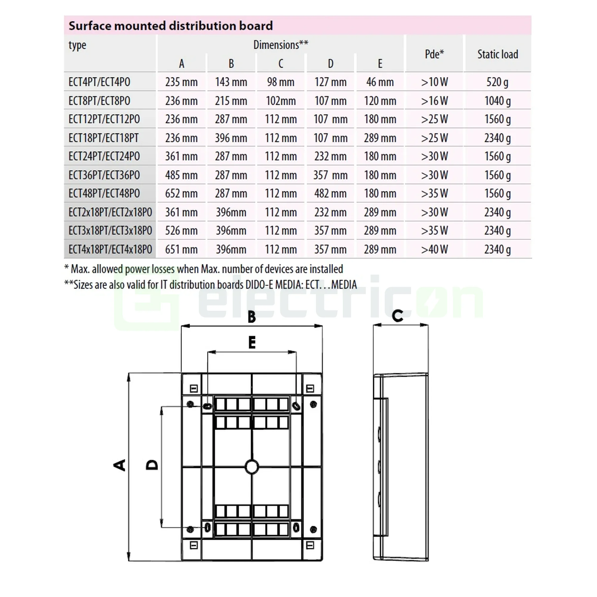 Tablou multimedia, aparent, 36 module (2x18), ușă albă, IP40, ECT2x18MEDIAPO, ETI, 001100210 [2]