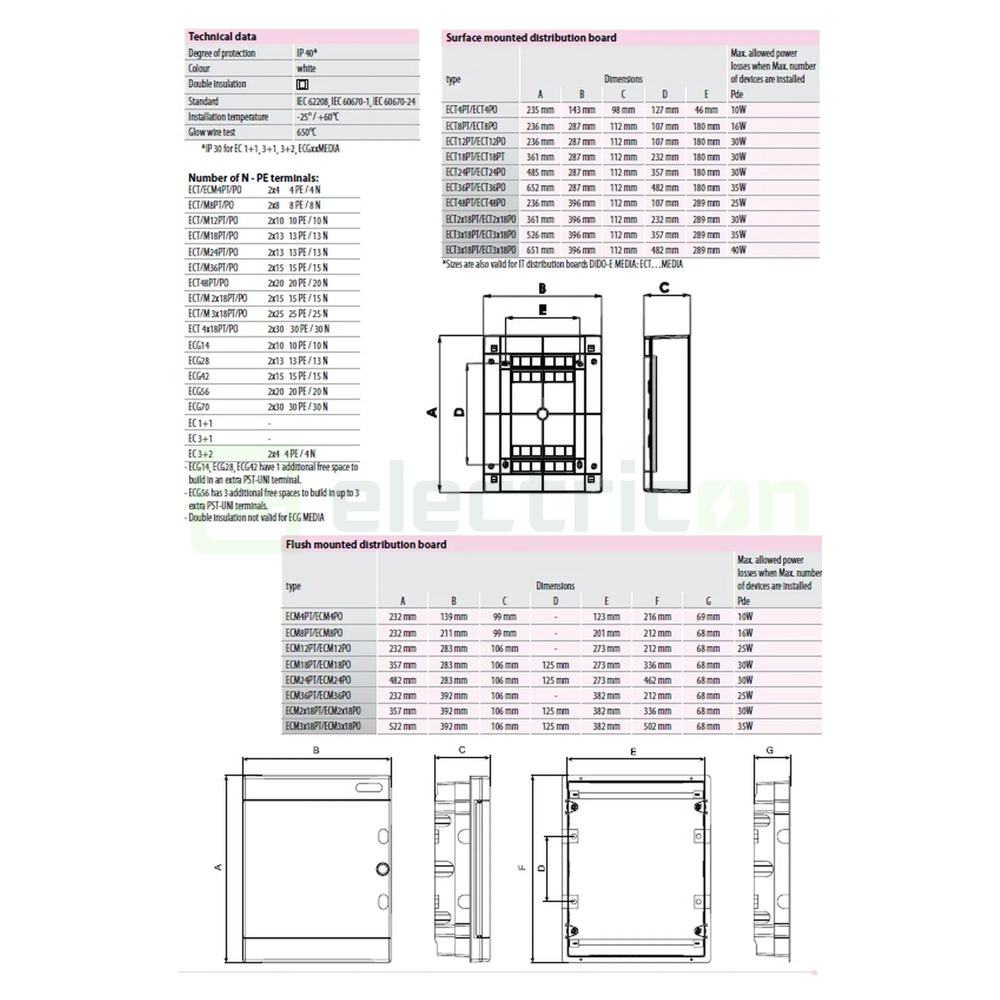 Tablou multimedia, incastrat ,72 module (4x18), usa alba, IP40, ECT4x18MEDIAPO, ETI, 001100272 [4]