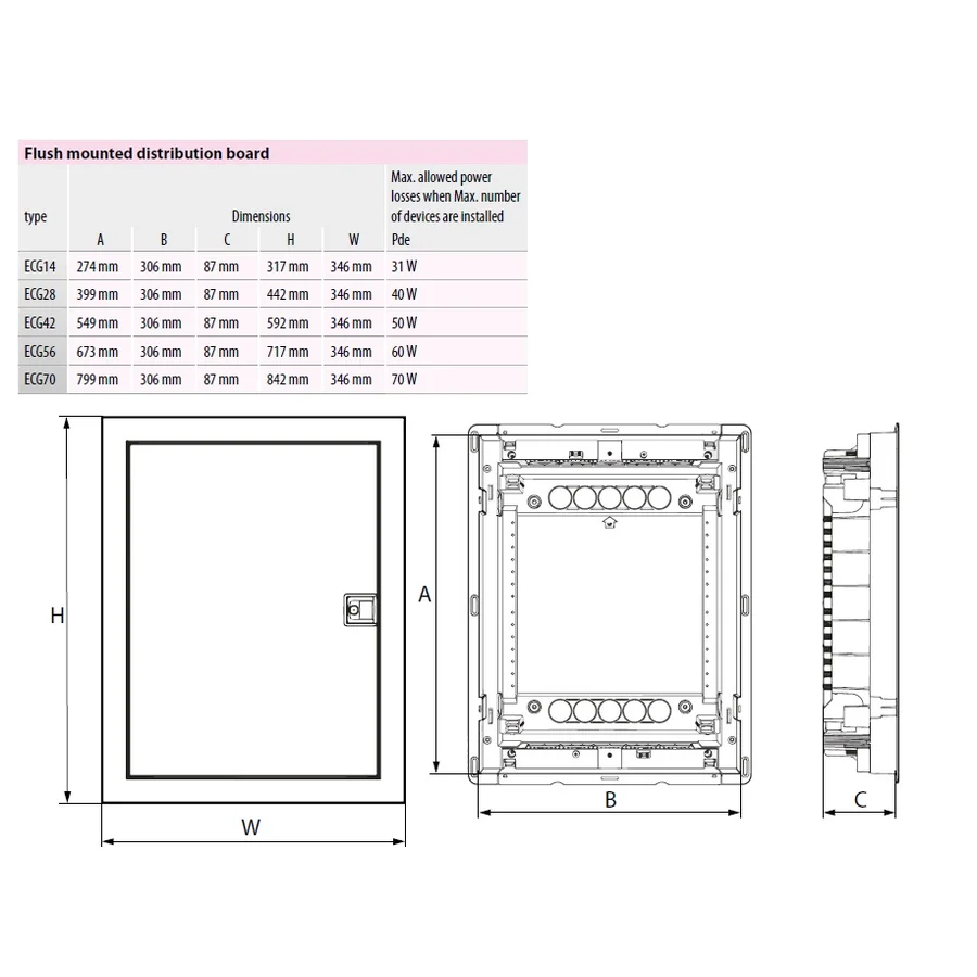 Tablou combo (hibrid), incastrat,56 module, (28 module curent +28 module multimedia),IP30, ECG56HCOMBO2/2-I, ETI, 001100228 [1]