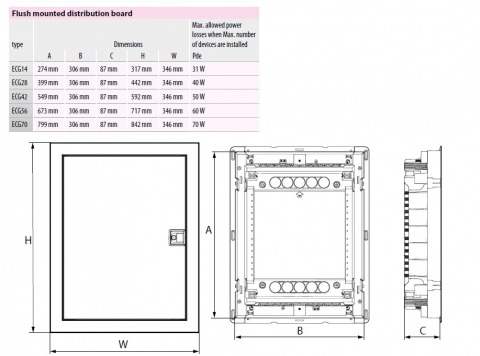 Tablou combo (hibrid), incastrat,70 module, (42 module curent +28 module multimedia), IP30, ECG70COMBO2/3-I, 001100225 [2]