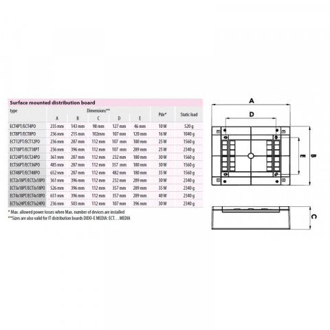 Tablou sigurante, 4x12, 48 module, aparent, IP40, usa alba, ETI, 001101021 [1]