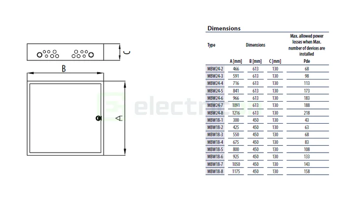 Tablou metalic aparent ETI MBW24-7, 168 module (7x24), pentru distribuție electrică [6]
