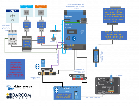 victron-invertor-solar-48v [4]