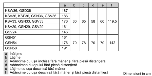 BOSCH GSN33VWEP [5]