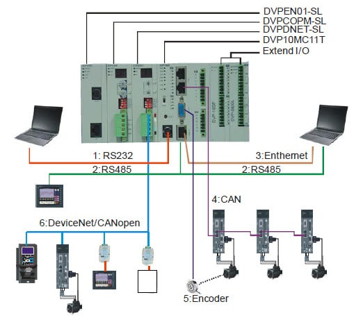 DVP10MC11T, Motion cotroller, 24 VDC CANopen, 16 axe, 8 inputs, 4 outputs [2]