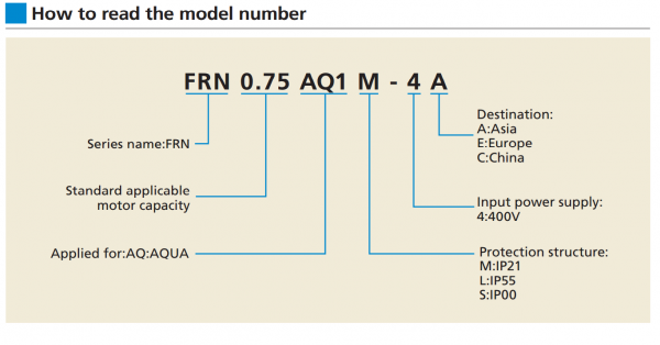 FRN18.5AQ1M-4E Fuji Aqua, 18.5 kW, 39 A, Filtru EMC, DC reactor, IP 21, Control PID, Control Dinamic, Static Control [4]