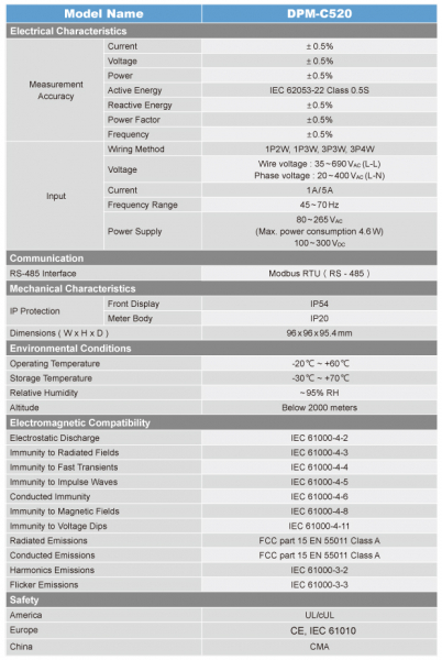 DPM-C520, basic power meter [2]