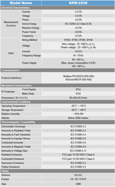 DPM-C530, power meter cu data logger [2]