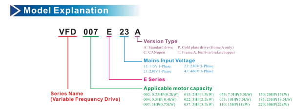 VFD022E21A, Convertizor VFD-E, IN 1x230 VAC, OUT 3x230 VAC, 2.2 kW, 11 A, control tensiune/frecventa, Functie PID, RS-485, Filtru EMI inclus [5]