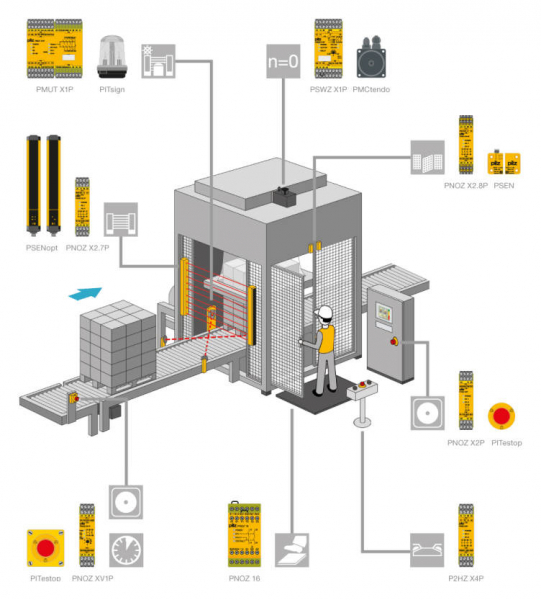 Reley safety e8.1p 24VDC 2so [2]