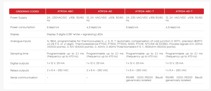 ATR124-AD-T, PID Controller, 3 Digit 1 AI-1DO-2 Relays, 32 x 74 mm, RS-485, 12..24 VAC/VDC [2]